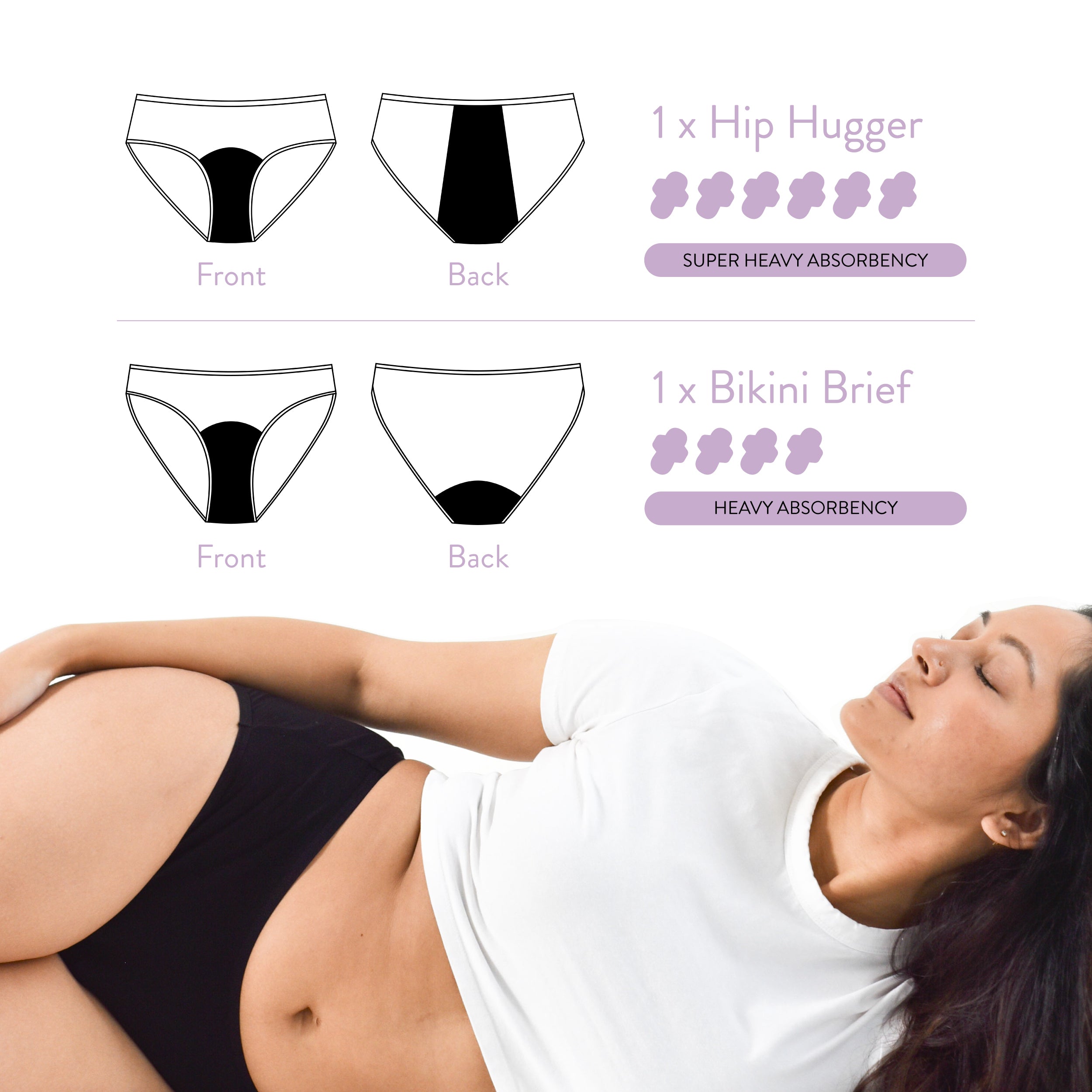 Classic Combo includes two period panties: Hip Hugger for heavy flow, absorbing up to 6 pads of blood, and Bikini Brief for moderate flow, ensuring comfort and protection.