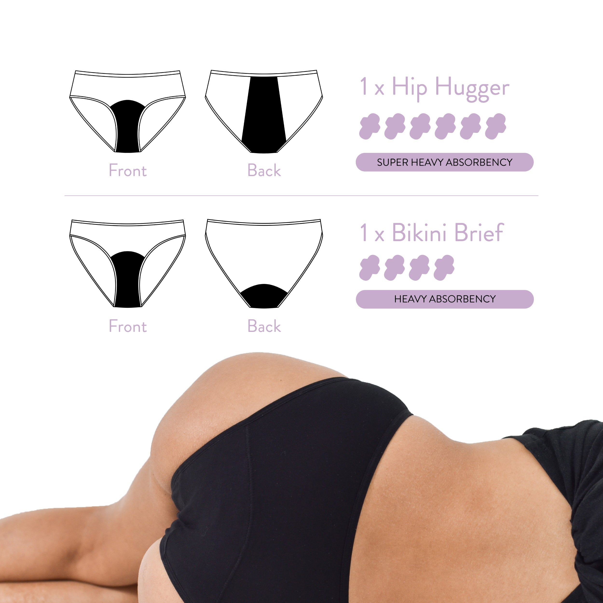 Fantastic Five includes five period panties: Hip Hugger for heavy flow, absorbing up to 6 pads of blood, Bikini Brief for moderate flow, ensuring comfort and protection.