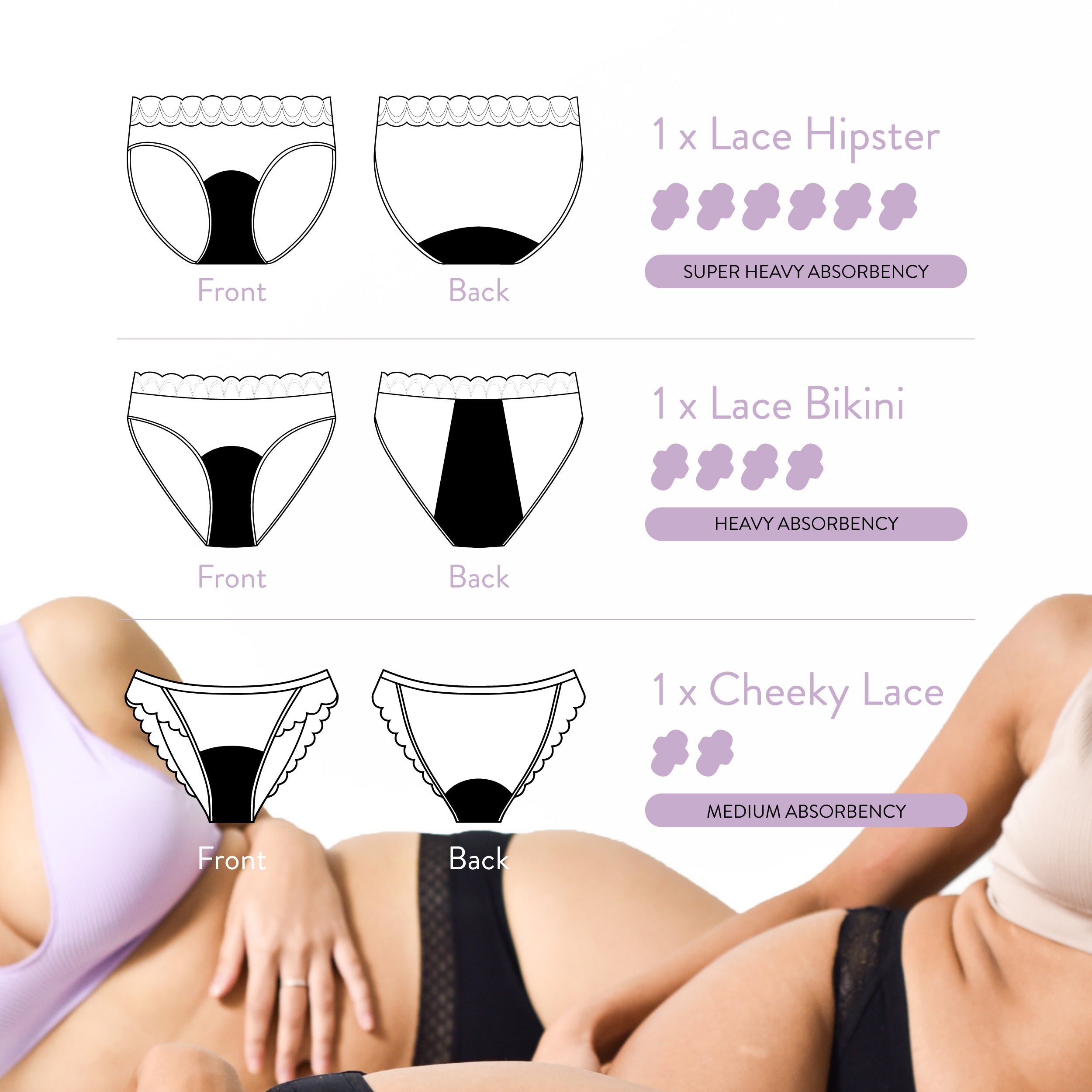 Fantastic Five Combo includes three period panties: Lace Hipster for super heavy flow (absorbs up to 6 pads), Lace Bikini for heavy flow, and Cheeky Lace for light to moderate flow, offering stylish comfort and leak-proof protection