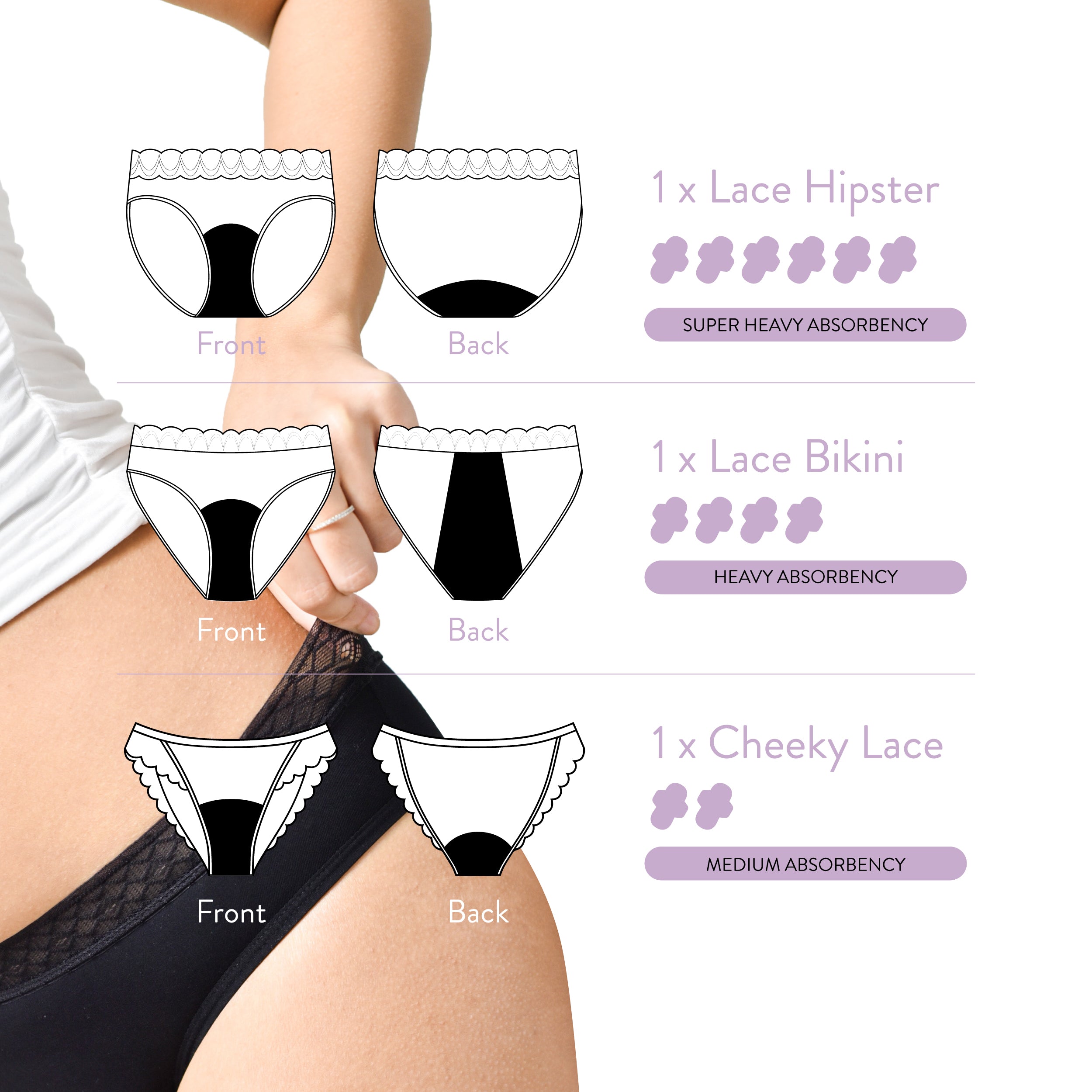 The lace combo consists of Cheeky Lace + Lace Bikini + Lace Hipster period underwear