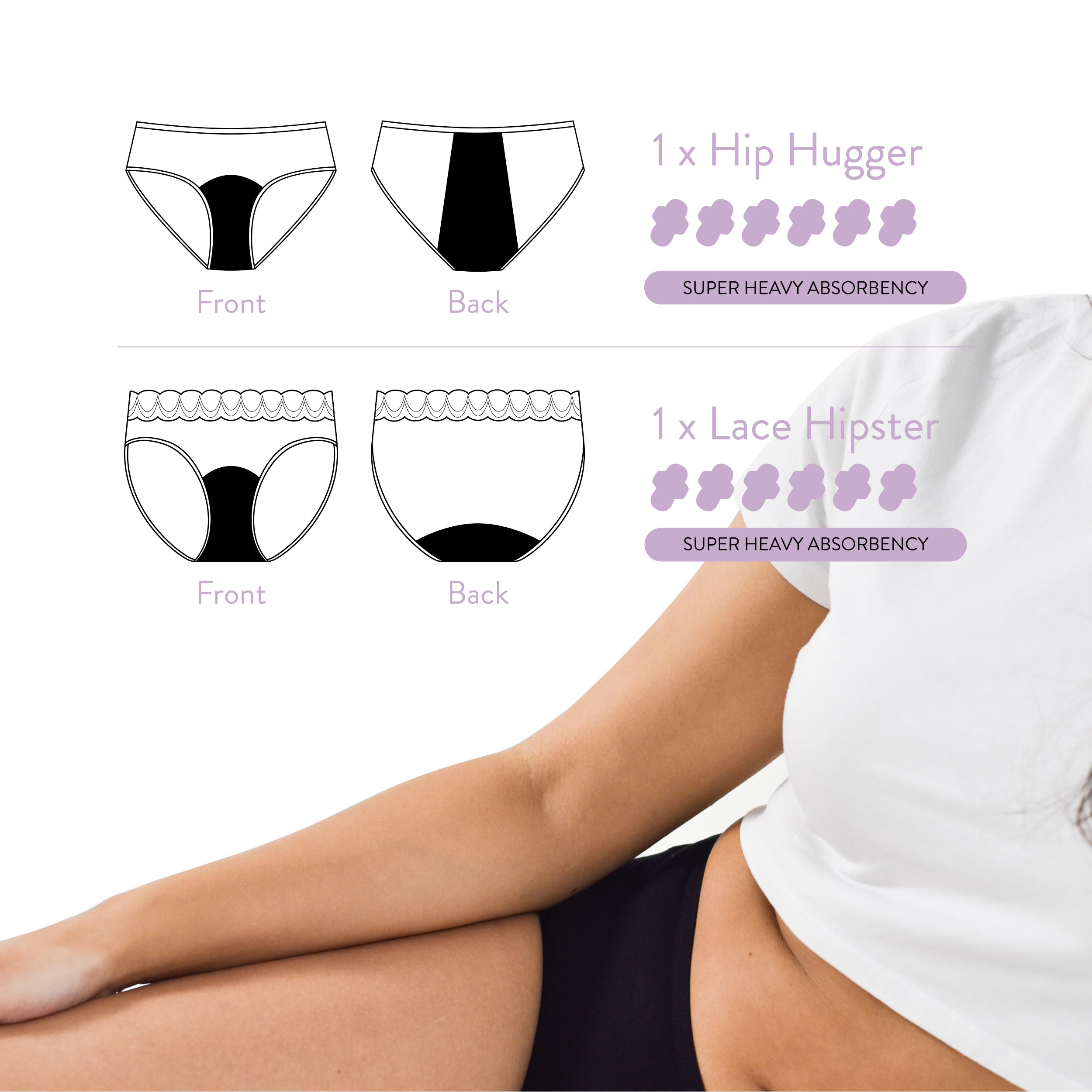 Super heavy duo includes two period panties: Hip Hugger for heavy flow, absorbing up to 6 pads of blood, and Lace Hipster for moderate flow, ensuring comfort and protection.